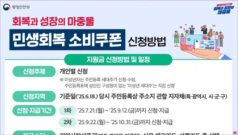 2차 민생 지원금 지급일