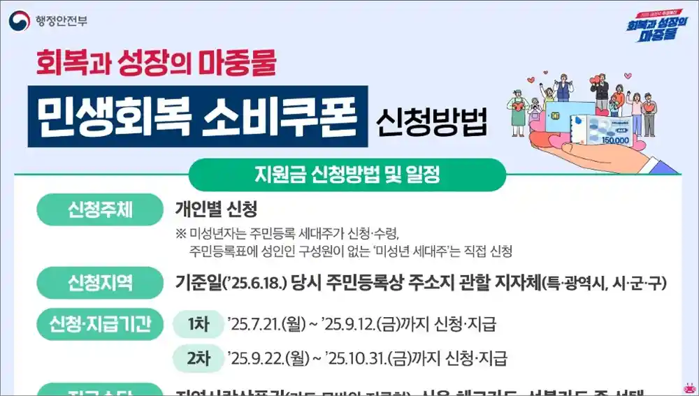 2차 민생 지원금 지급일